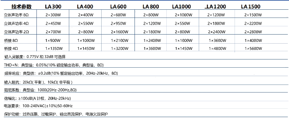 LA功放 参数.jpg